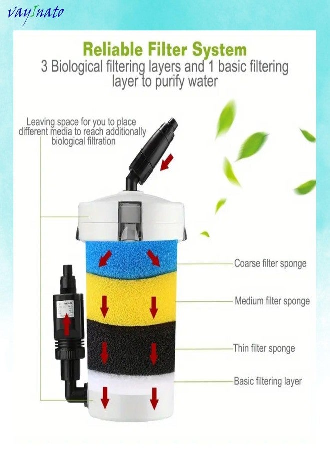 VAYINATO Sun-Sun HW-603B Canister Filter Spare Sponges | 3-Piece Multi-Color Set with Varying Porosity | Mechanical & Biological Filtration for Aquarium Filters - Image 2